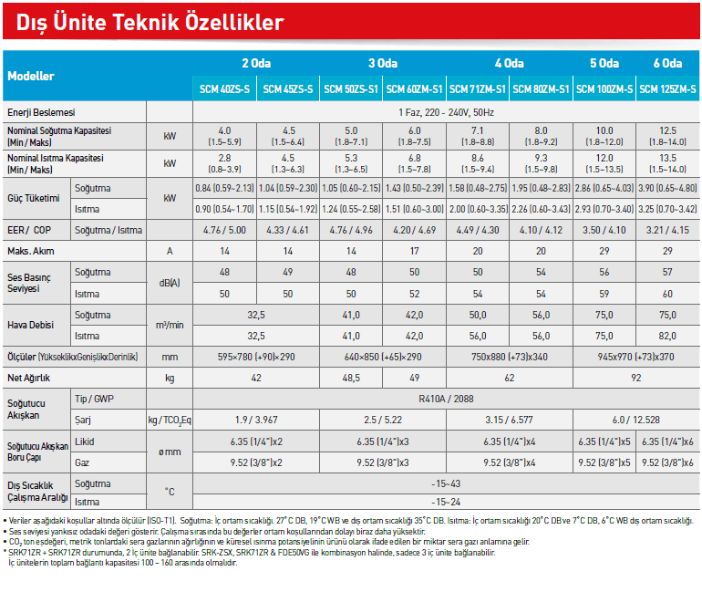 multi-dis-unite-katalog